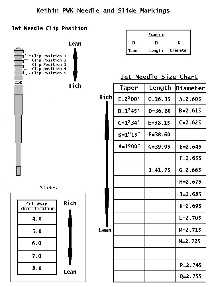 38mm pwk needle ktm keihin needle chart